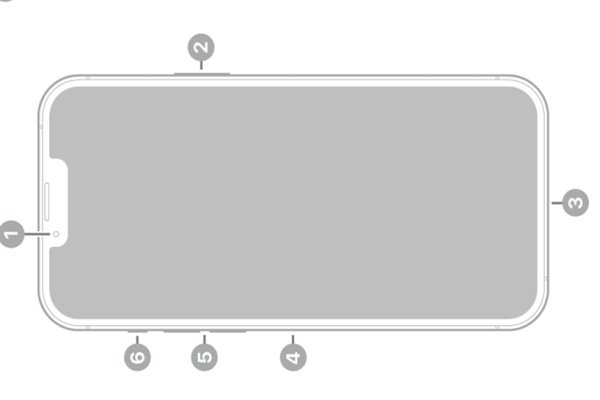 iphone 13 Pro Max Specifications